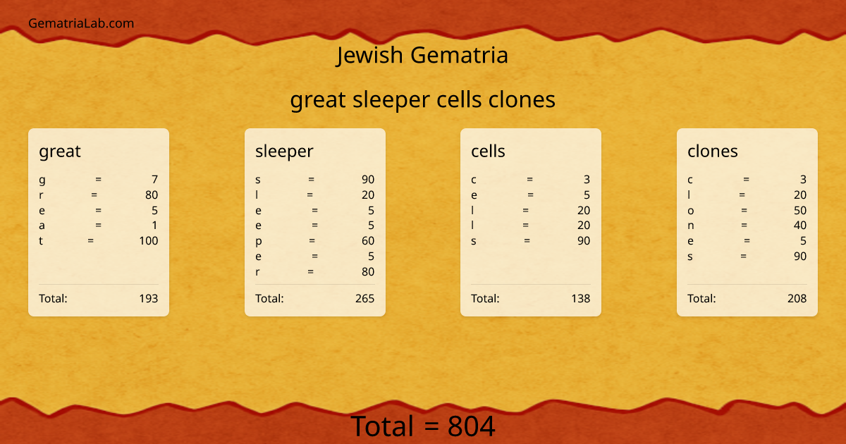 great sleeper cells clones in jewish Gematria